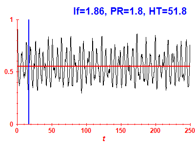 Survival probability